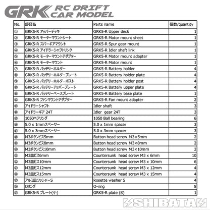 GRK5-R Conversion Set / Red
